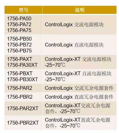 A-B 1756-L72 电源模块 控制器 处理器模块 库存有货 