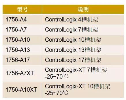 A-B 1756-OC8 模拟量输入模块 控制器 质保一年 库存有货 