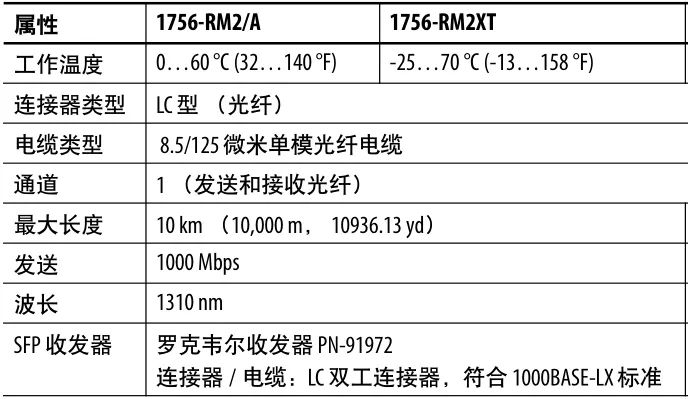 A-B 1756-IF8H模拟量输入 电源模块 控制器 库存有货 