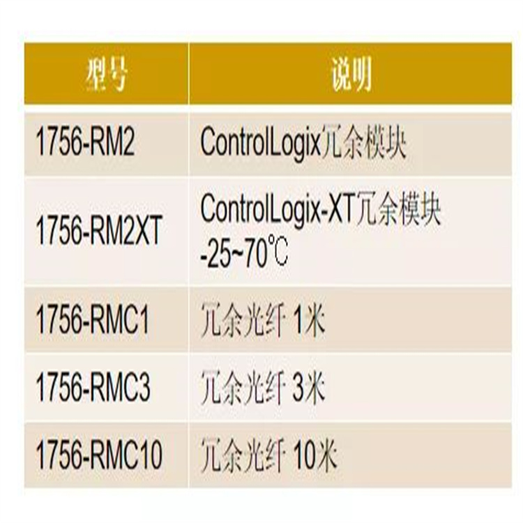 A-B 1756-OG16中央处理器 控制器 电源模块 质保一年 