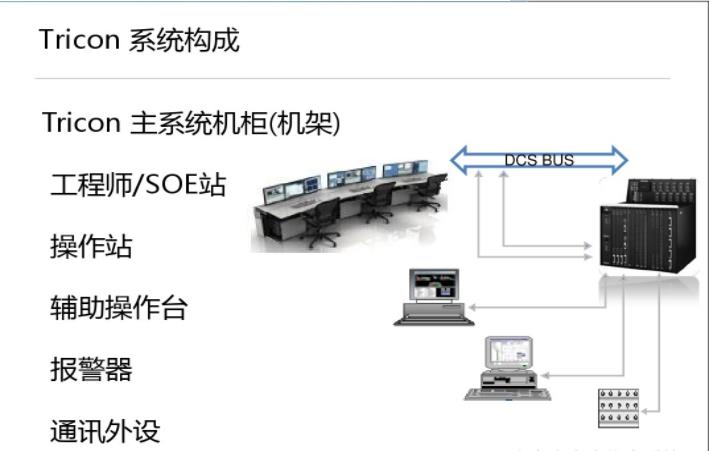 Triconex 5381 扩展机架 模拟量输入模块 端子板 电源模块 控制器 库存有货 