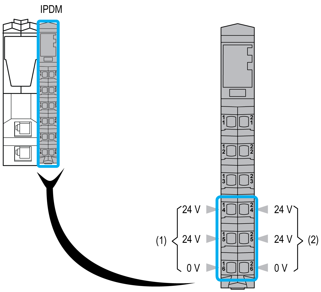 Schneider 140XBE10000C 网络通讯模板 背板模块 PLC系统模块 电源模块 库存有货 