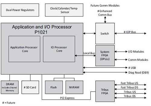 Triconex 2870H 数字输入模块 控制器 模拟输出接口模块 通讯卡 质保一年 
