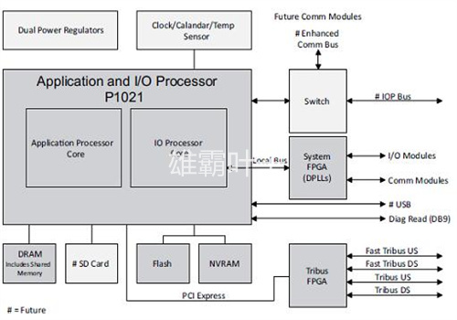Triconex 9001 模拟量输入模块 机架电源 端子板 电源模块 控制器 库存有货 