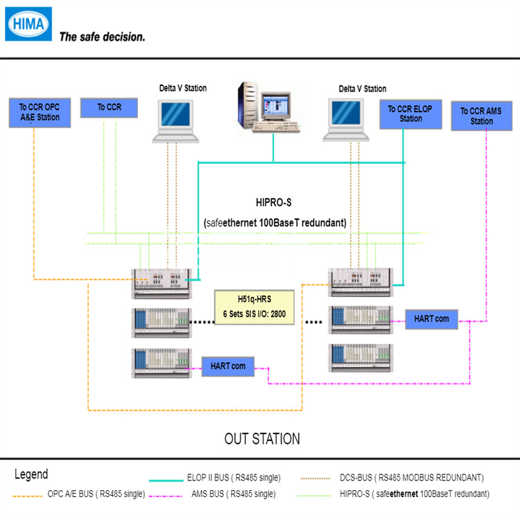 HIMA F3417A 安全模拟输出模块 电源卡 控制器 数字量输出卡件 质保一年 