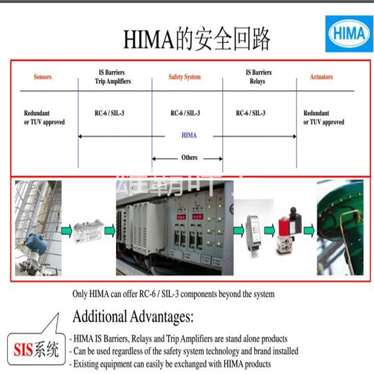 HIMA 电源卡F8650X安全模拟输出模块 控制器 质保一年 