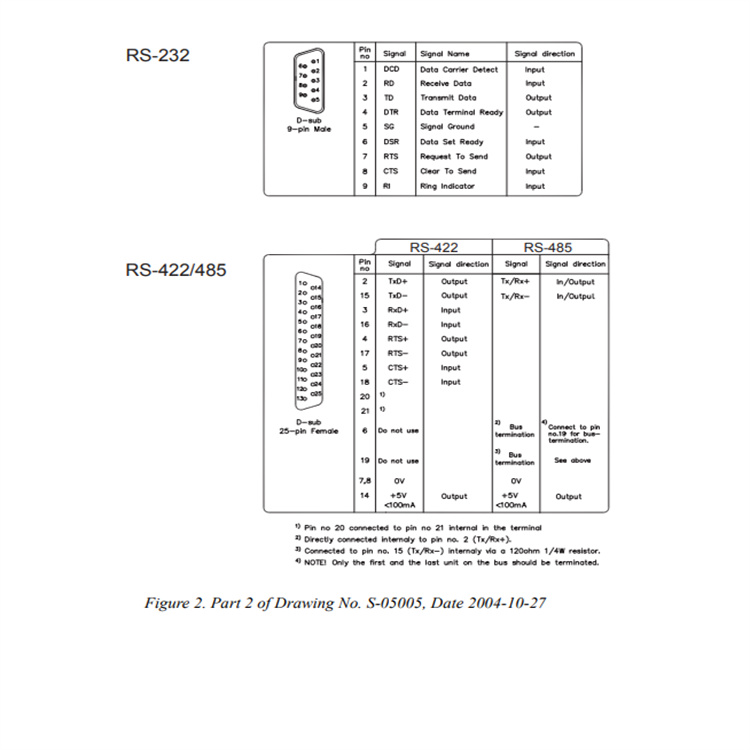 ABB PFEL113 冗余容错控制系统 励磁控制模块 PLC系统配件 库存有货 