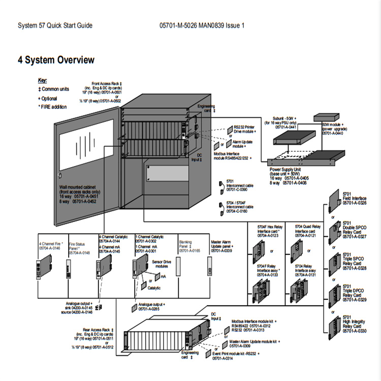 Honeywell 10001/R/1 温度监测器 PLC模块 数字输出模块 控制器 电源模块 库存有货 