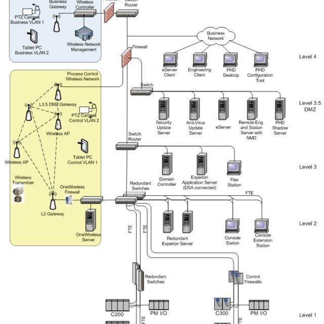 HONEYWELL 51306515-175 调节传感器品质有保证