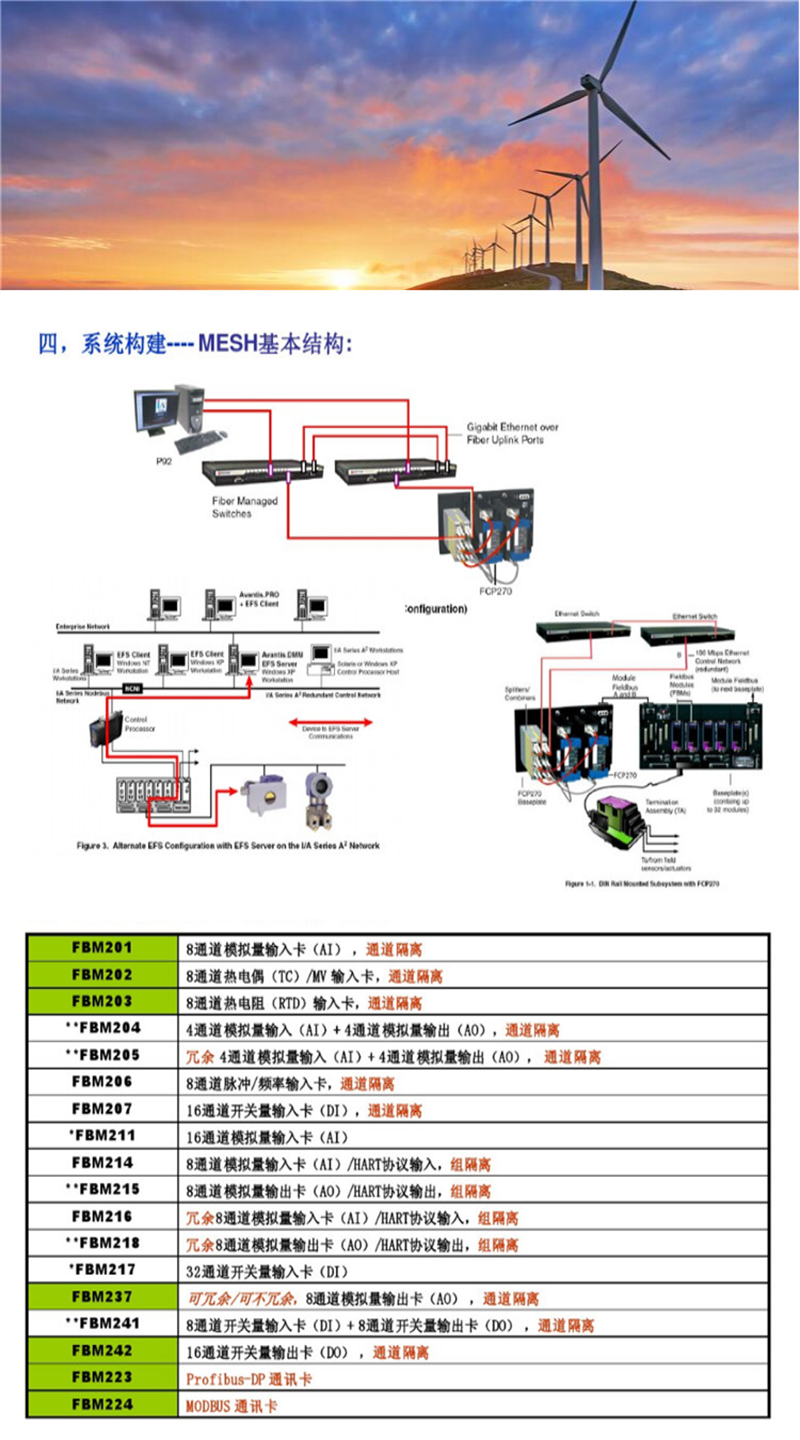 FPS400-24  通信输入接口模块 
