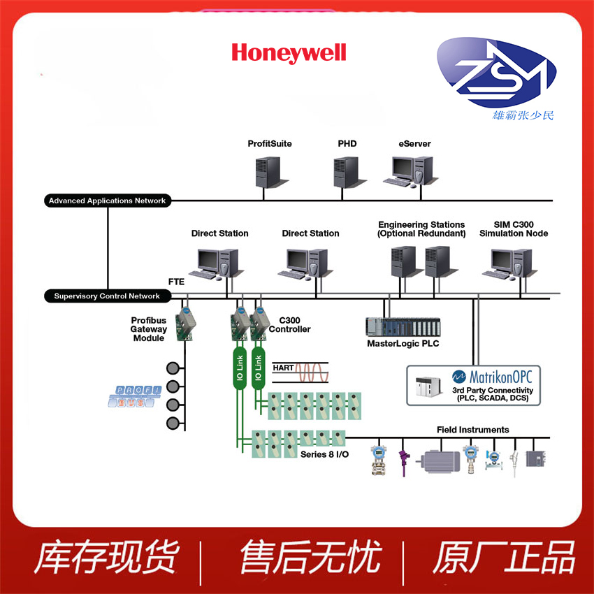 HONEYWELL 模拟量模块 DCS系统 全新现货CC-TDIL01 