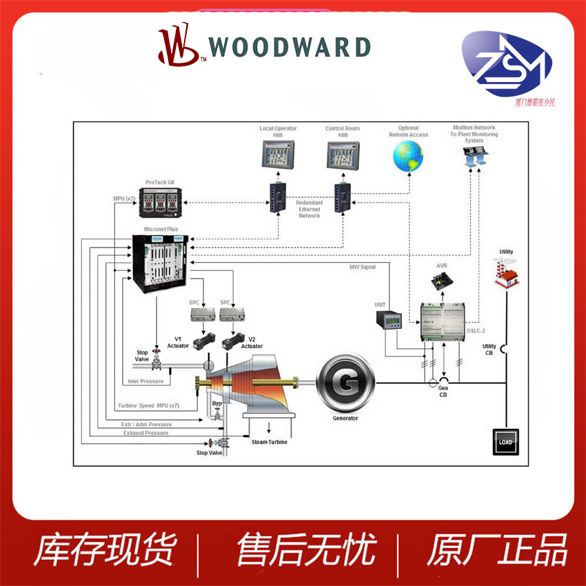 伍德沃德 WOODWARD 控制器/显示屏 全新现货9907-164 