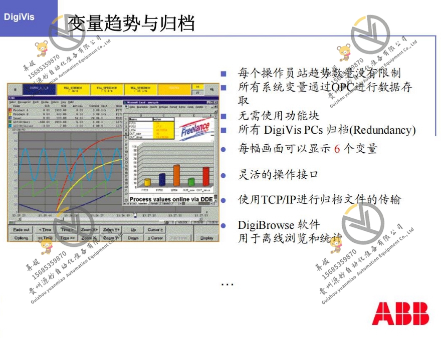 ABB控制器  PM861A  模块卡件现货 顺丰包邮 
