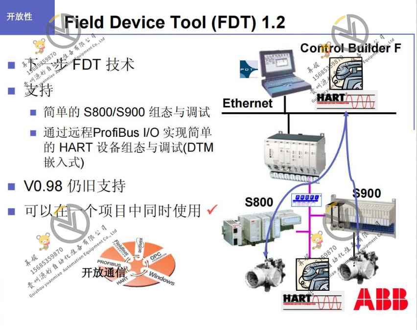 ABB控制器 PM633 模块卡件现货 顺丰包邮