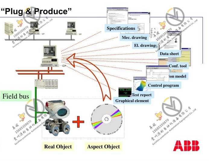 ABB控制器 3HAC16847-4
