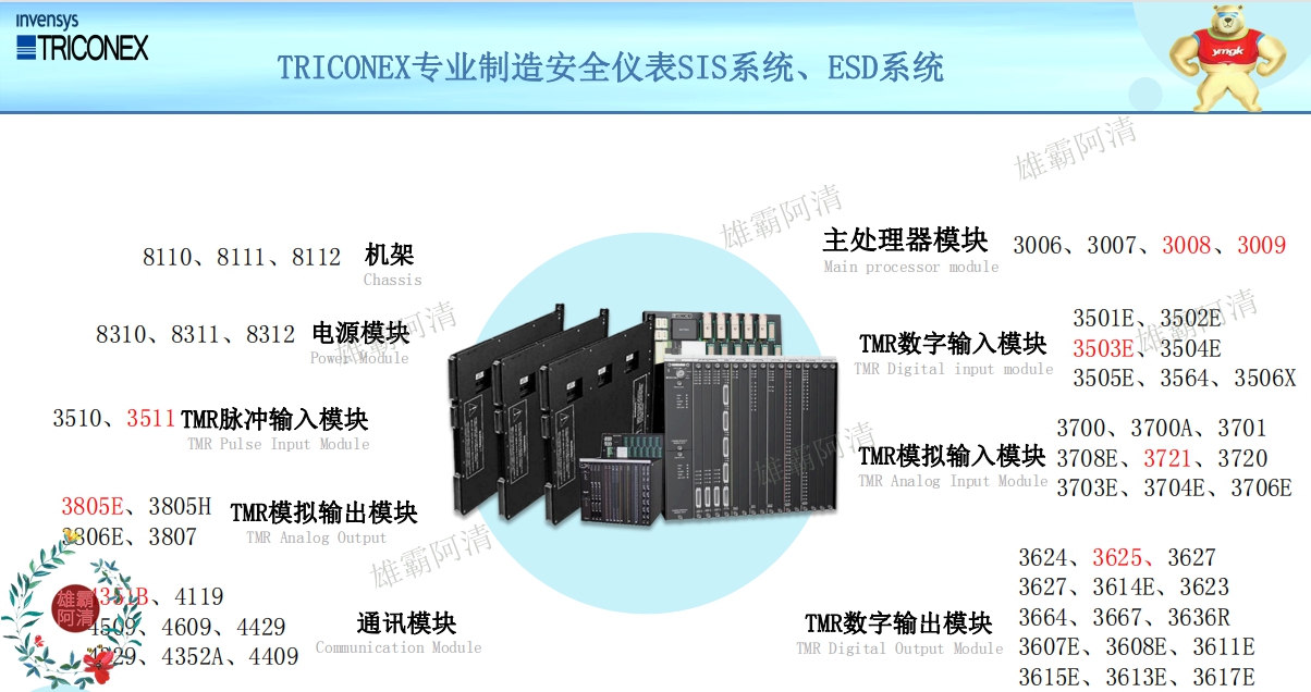 TRICONEX 3806E  模拟输出模块  4-20MA   20-320MA 