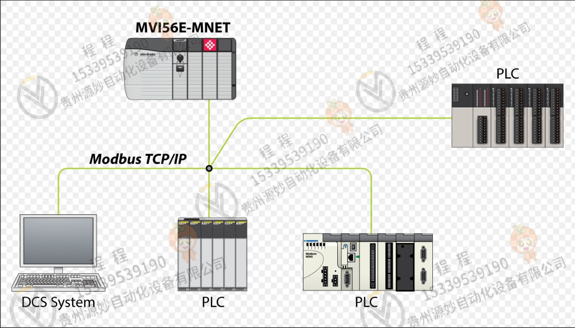 PROSOFT  MVI56EMNETR   通信模块   控制器 