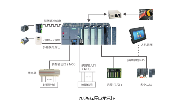 9907-162供应WOODWARD伍德沃德调速器控制器备件 