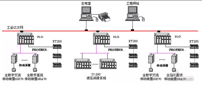 9907-162供应WOODWARD伍德沃德调速器控制器备件 