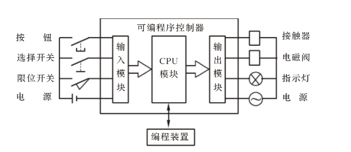 9907-162供应WOODWARD伍德沃德调速器控制器备件 