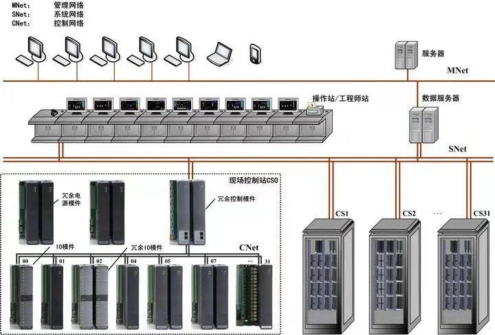 IS215UCVDH2AM自动化GE/FANUC模块