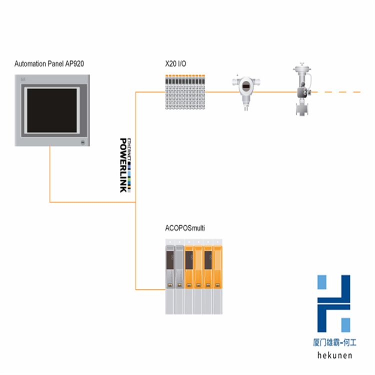 PANEL-PC 900 B&R 貝加萊操作面板 自動化電氣 