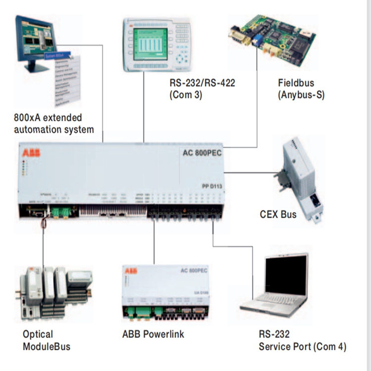 PM510V08 控制板卡 