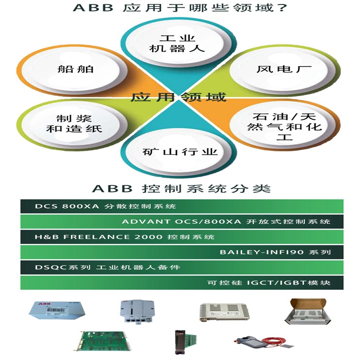 PM861AK01 冗余CPU單元控制器 