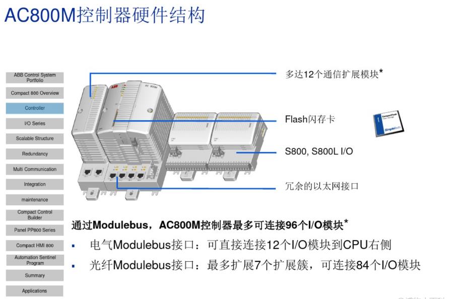 PE1315A 模拟输出模件 