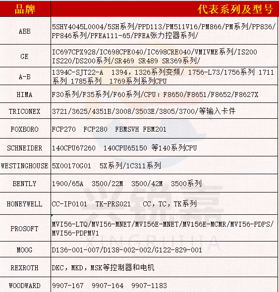 厦门兴锐嘉供应ABB INICT01 现货 