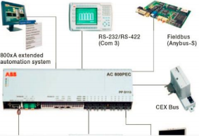 AC 800PEC过程控制器XUD194 3BHE018137R0001 