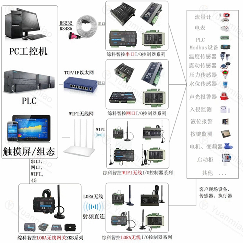 ABB  3HAC4332-1 