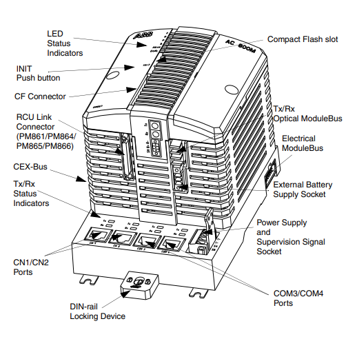 PM633 3BSE008062R1处理器模块 ABB