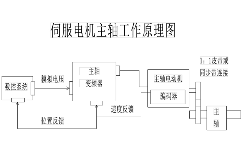 REXROTH-力士乐 R911286104 全新伺服电机 质保无忧