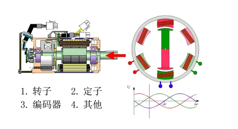REXROTH-力士乐 R911286104 全新伺服电机 质保无忧