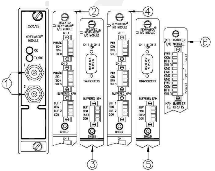 本特利9200-06-01-01-00控制器模块 现货 卡件 顺丰包邮 