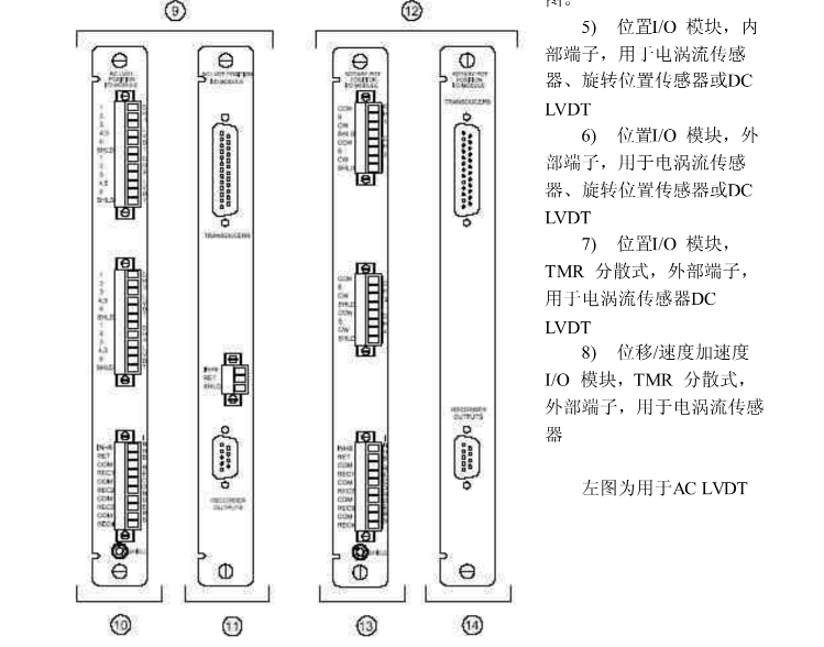 本特利3500/45-01-00控制器模块 现货 卡件 顺丰包邮