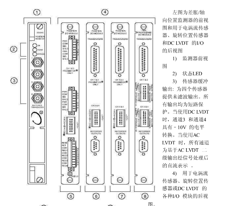 本特利3500/45-01-00控制器模块 现货 卡件 顺丰包邮