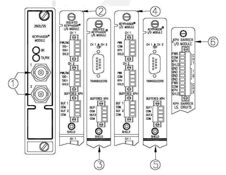 本特利3500/25-02-01-00控制器模块 现货 卡件 顺丰包邮