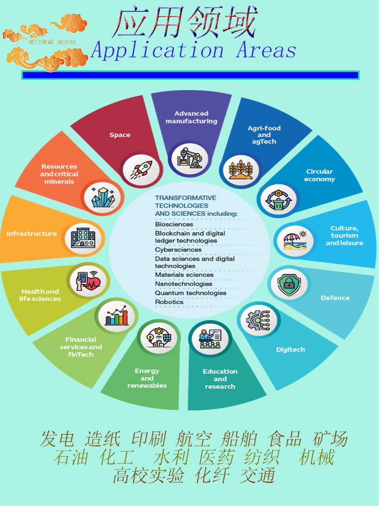 ALLEN BRADLEY   1756-CN2RXT/B  罗克韦尔control logix AutoMax/RIO通信模块 