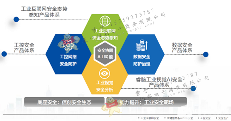 Yokogawa-横河     PW301   电源模块     售后无忧 