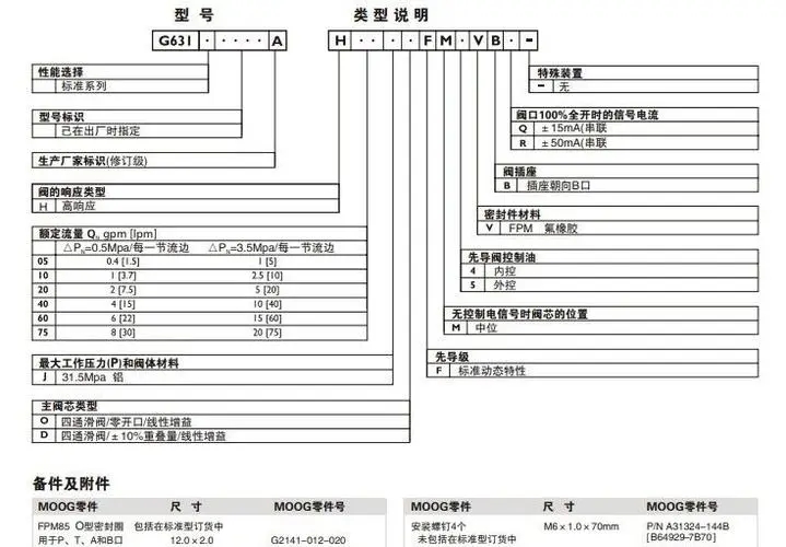 MOOG模块G631-3011B质优价廉 
