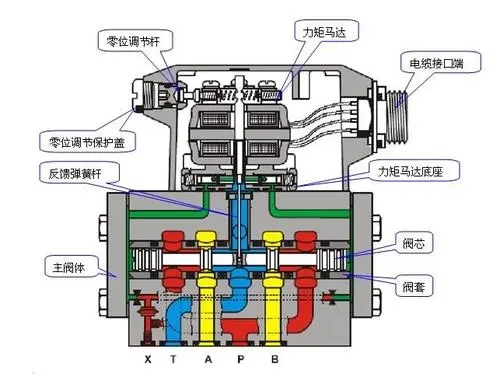 MOOG模块G631-3011B质优价廉 