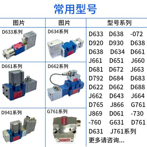MOOG模块D634-1012库存处理 