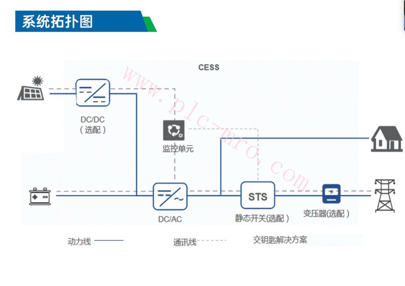 一体化集装箱储能系统CESS500kW-1075kWh 