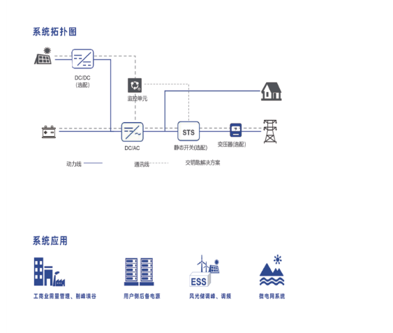 一体化集装箱储能系统(CESS) CESS500kW-1075kWh 专业配件
