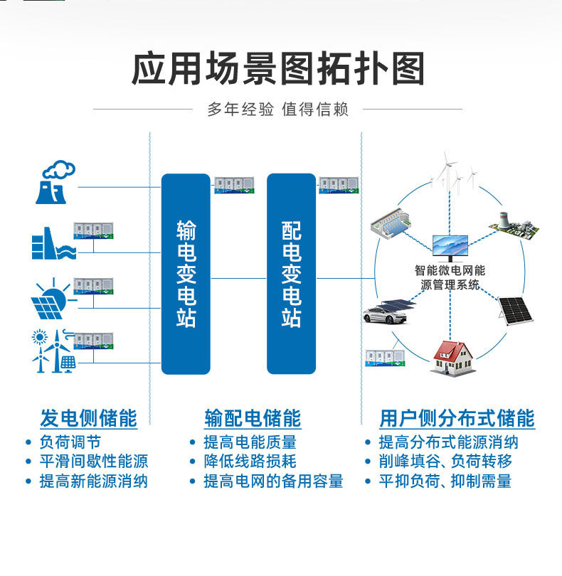 CESS500kW-1075kWh 一体化集装箱储能系统（CESS） 