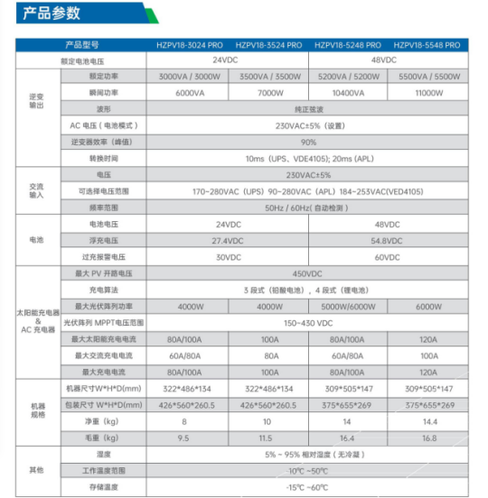高频离网逆变 控制一体机 HZPV1800 PRO系列2KW-5.5KW 