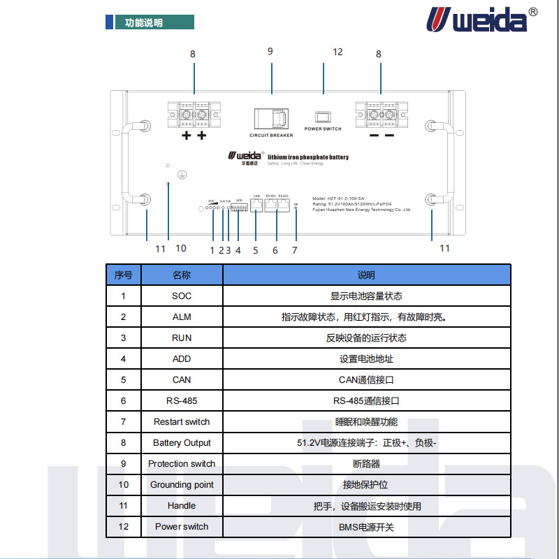 HZF-51.2-100-SA 电池储能模块机架式家庭储能单元 