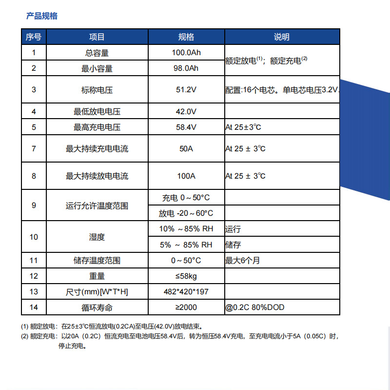 HZF-51.2-100-SA 电池储能模块机架式家庭储能单元 